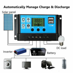 200W Solar Panel Kit 100A 12V Battery Charger w/ Controller+40 in 1 Survival Kit