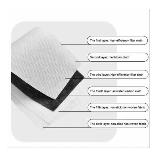 PM2.5 Activated Carbon Filter 5 Layer Replaceable For Face Mask Cover Safety image {2}