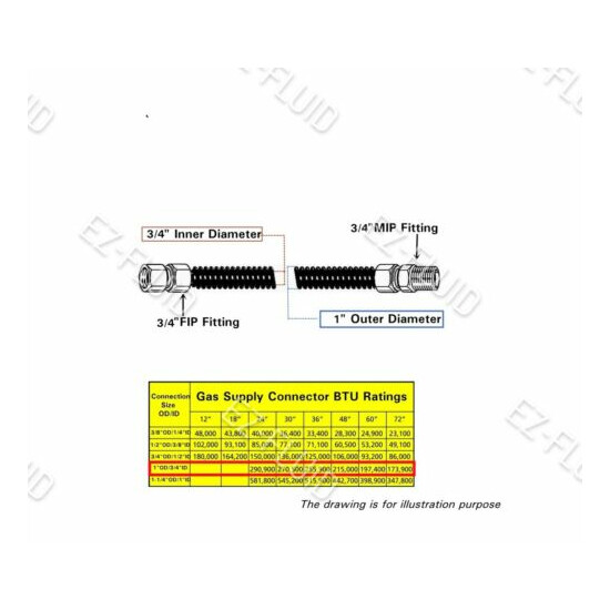 36" x 3/4" MIP x 3/4" FIP,(1"OD) S.S. Tankless Water Heater Gas Flex Supply Line image {2}