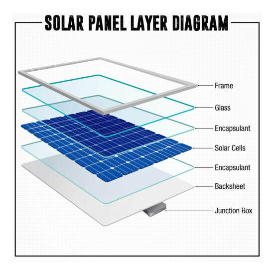 100W Solar Panel 12V Polycrystalline High Efficiency Module Marine Auto Off Grid image {3}
