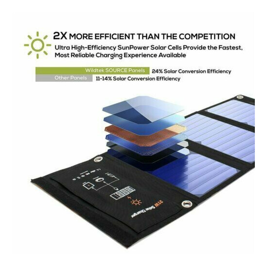 Usb Solar Charger Portable Foldable 21W Camping Gear Solar Panels for Phone Hom image {3}