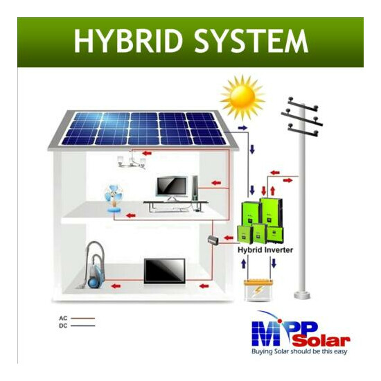 Hybrid Solar inverter 10kw 3 phase , max PV input 900vdc , max solar 14.5kw image {2}
