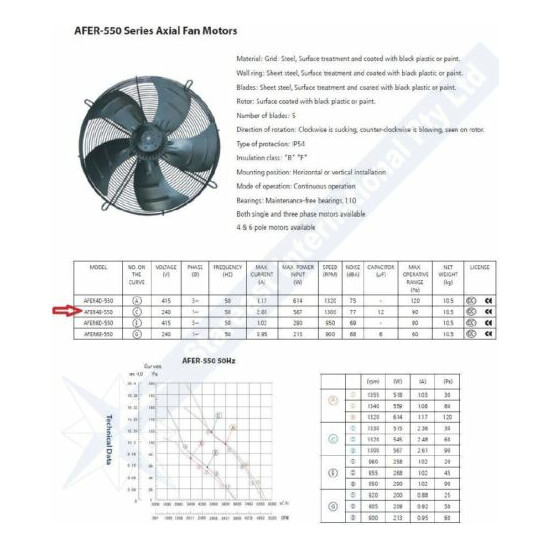 550MM 1 PHASE 4-POLE AXIAL FAN+GRILL SUCTION CAPRO AERO FLUX 4E550 240V 1300RPM image {3}