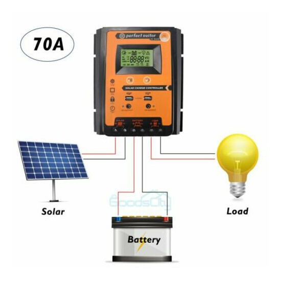 12/24V 60/80/100A MPPT Solar Charge Controller Panel Battery Regulator Dual USB image {4}