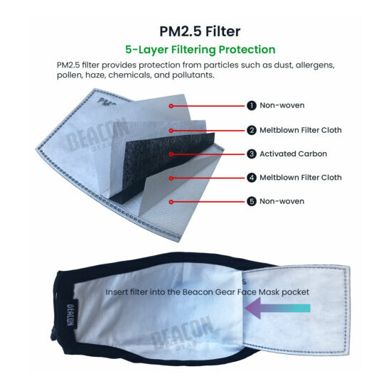 PM2.5 Face Mask Filters - 5 Layer Carbon Filters Replacement for Face Masks image {2}