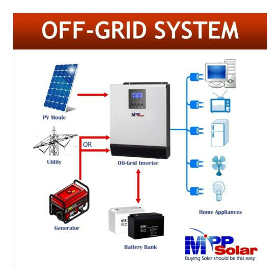 1000w Solar Inverter 12v 110vac + MPPT solar charger 40A + 20A battery charger image {2}