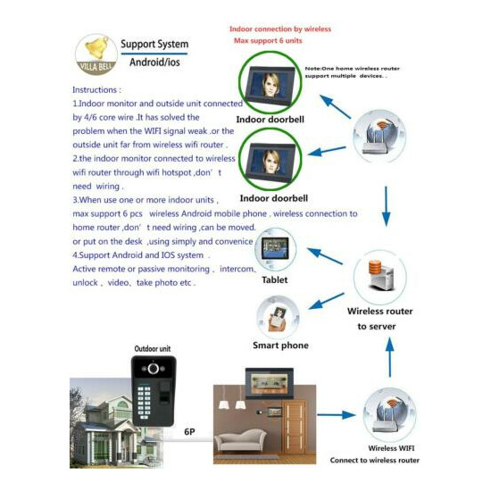 7inch Wired Wifi Fingerprint RFID Video Phone Doorbell Intercom Remote APP image {4}