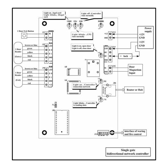 1 Door Access Control Panel Board w/ Power Supply Box Ethernet TCP/IP Door Locks image {4}