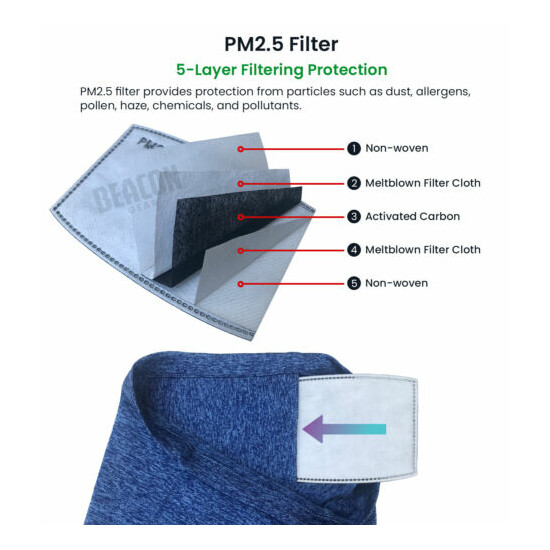 PM2.5 Face Mask Filters - 5 Layer Carbon Filters Replacement for Face Masks image {3}